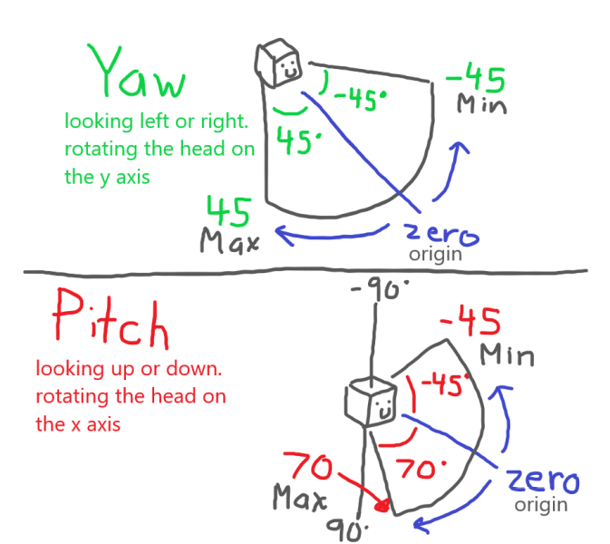 File:Sight Cones.png